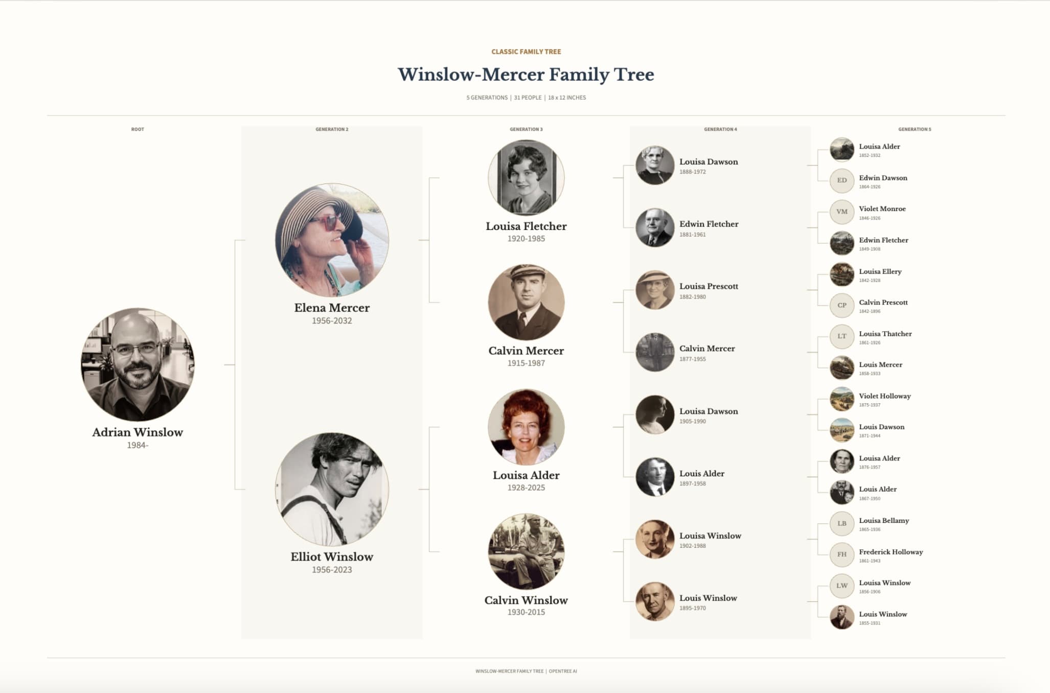 A classic family tree PDF preview with portrait circles and generational connections
