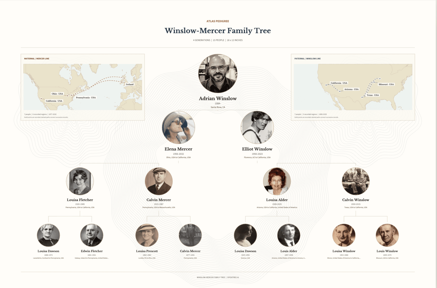 A portrait pedigree PDF preview with family portraits arranged across generations