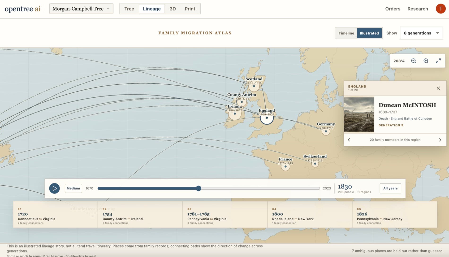 The opentree press illustrated lineage workspace showing family routes, recorded regions, and a selected ancestor in England